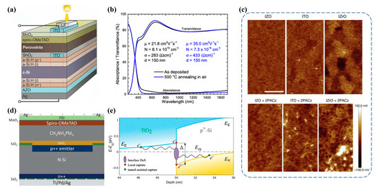 Energies 18 04327 g004