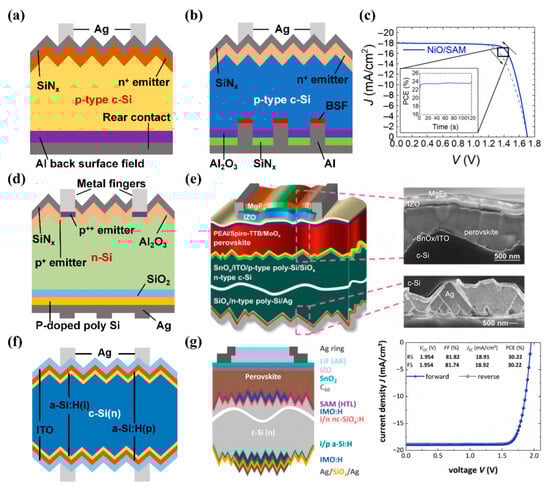 Energies 18 04327 g006