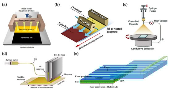 Energies 18 04327 g009