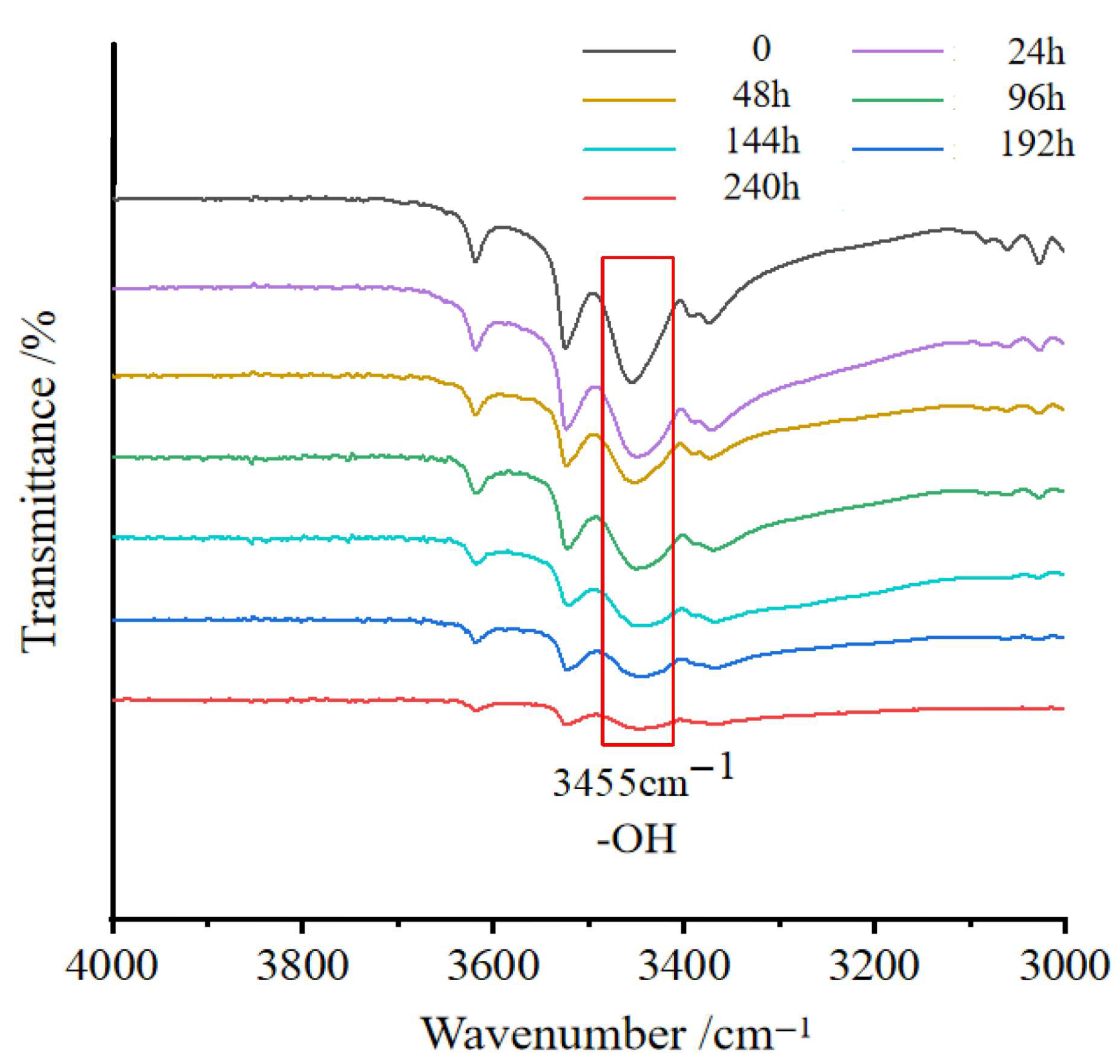 Energies 18 04353 g006