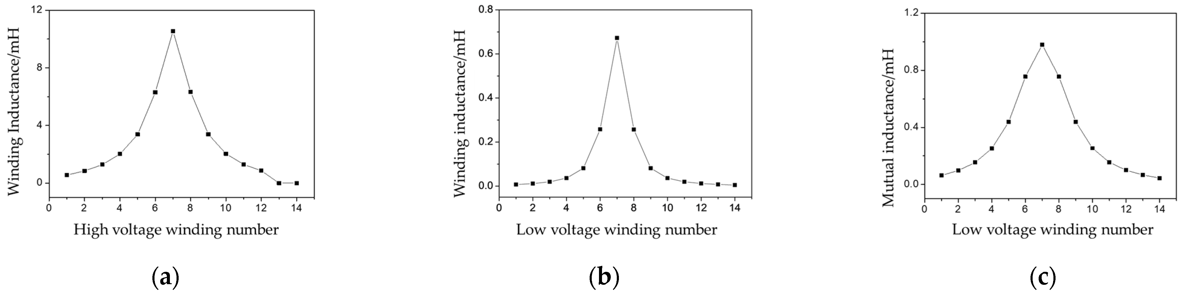 Energies 18 04365 g004