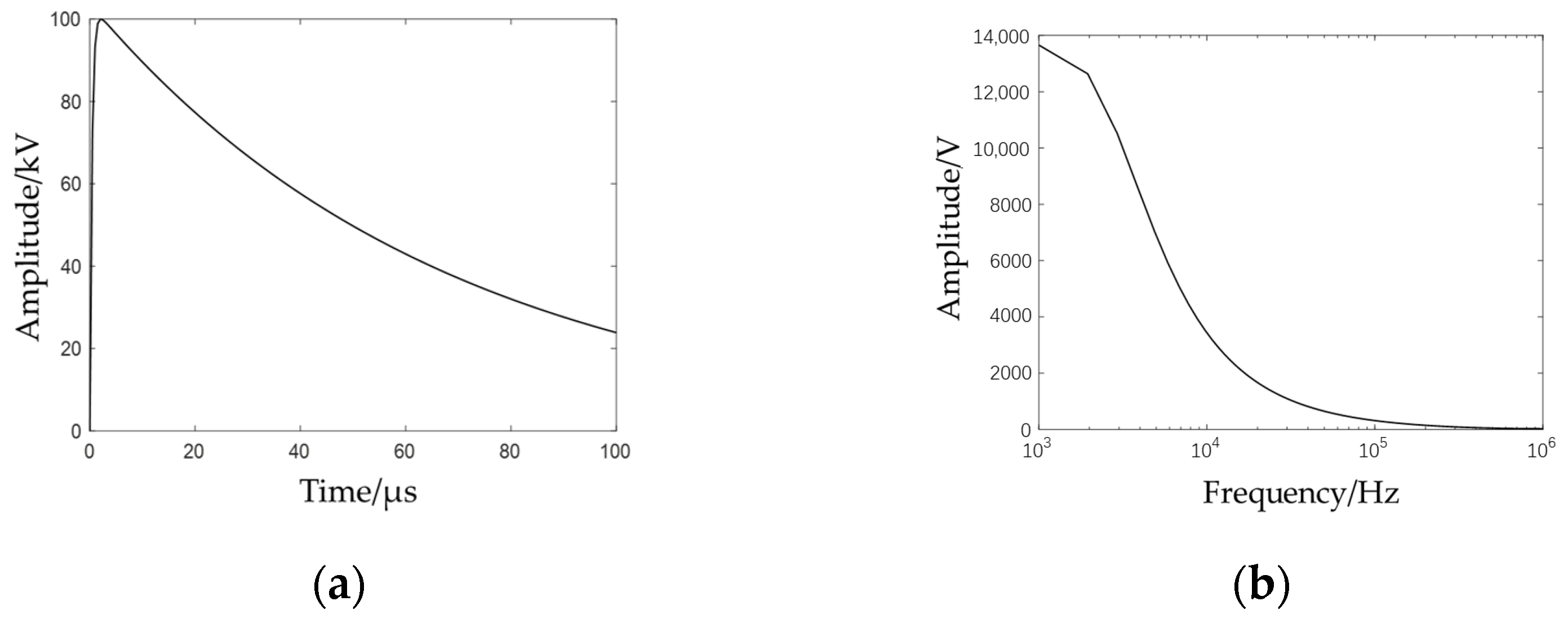Energies 18 04365 g005