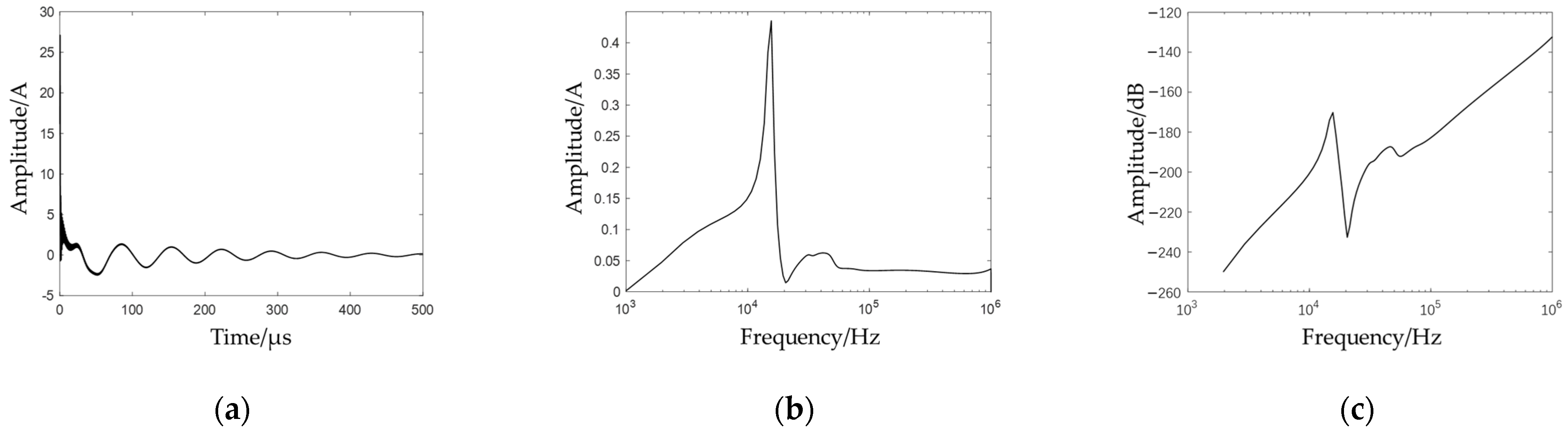 Energies 18 04365 g006