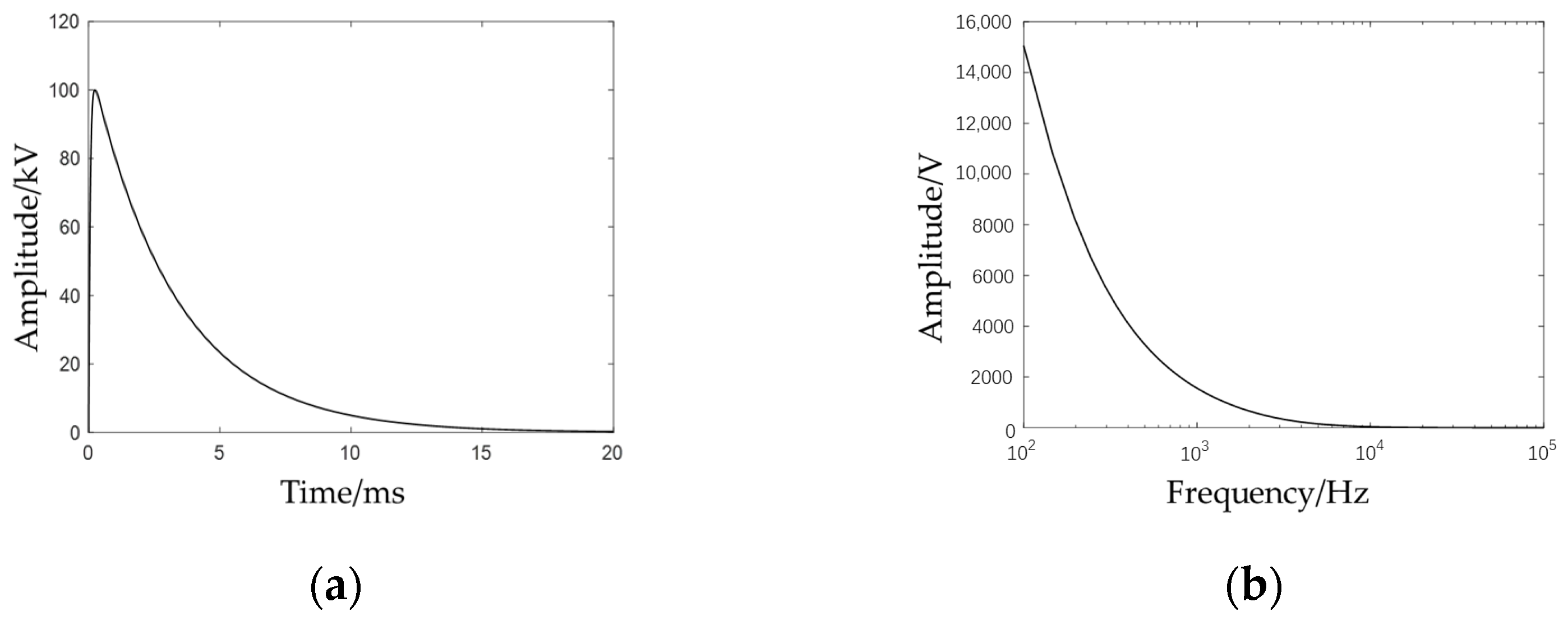 Energies 18 04365 g007