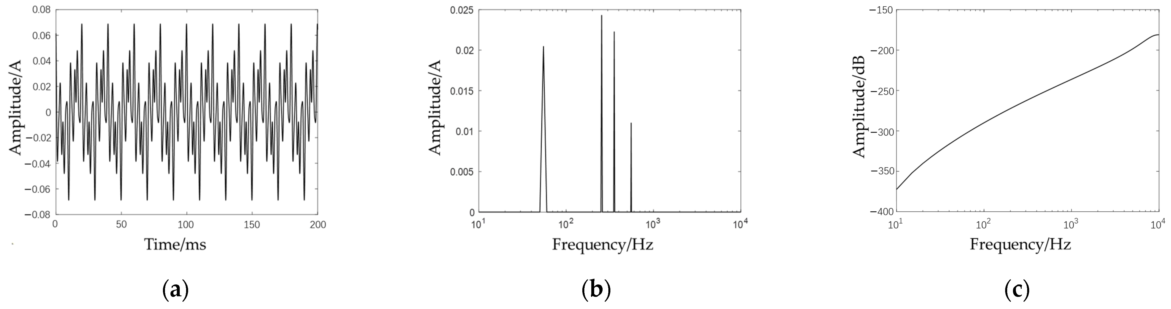 Energies 18 04365 g010