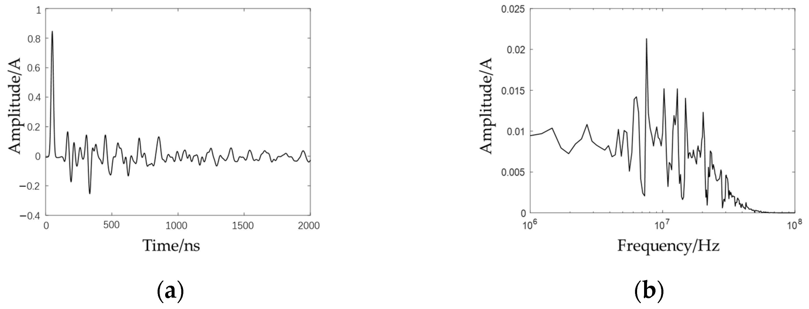 Energies 18 04365 g012