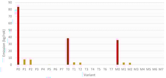 Energies 18 04372 g007