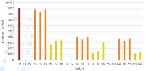 Energies 18 04372 g008