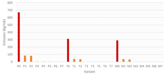 Energies 18 04372 g009