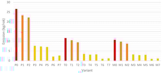 Energies 18 04372 g010