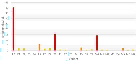 Energies 18 04372 g011