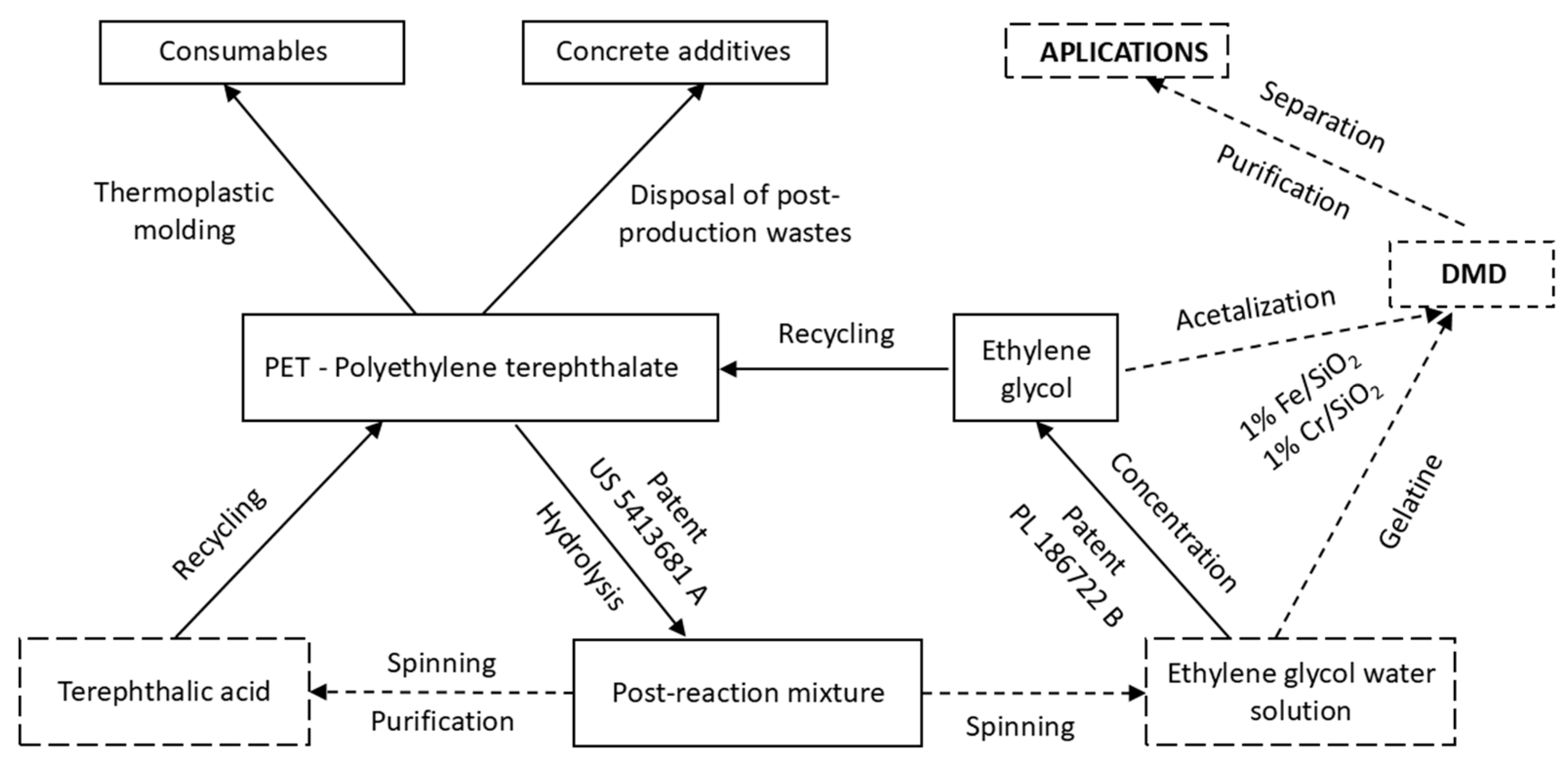 Energies 18 04375 sch001 Energies 18 04375 sch001