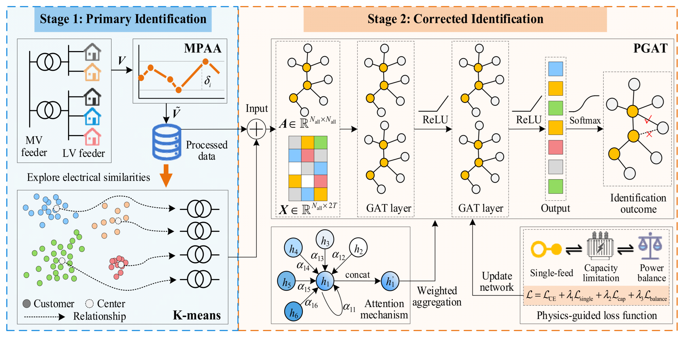 Energies 18 04380 g001 Energies 18 04380 g001