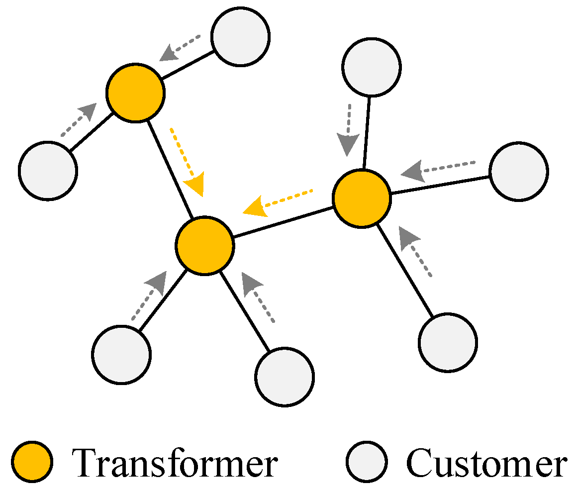 Energies 18 04380 g002 Energies 18 04380 g002