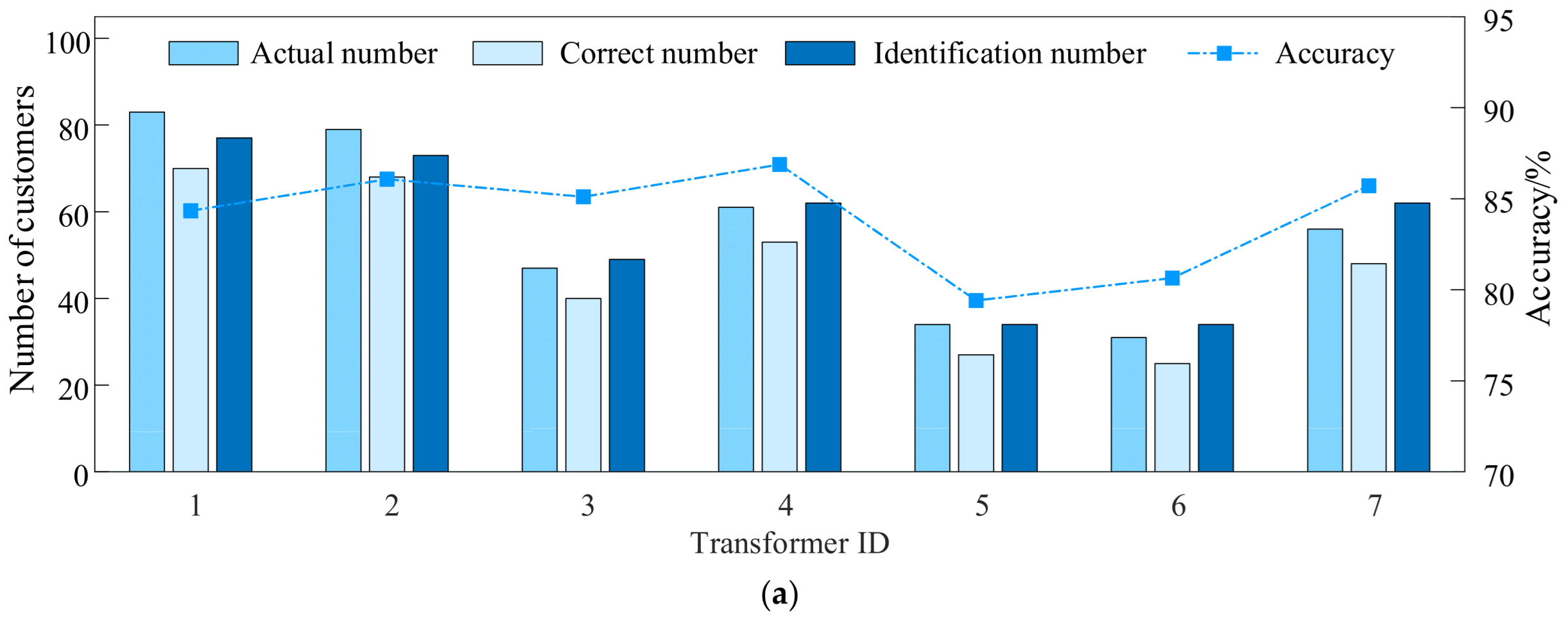 Energies 18 04380 g007a Energies 18 04380 g007a