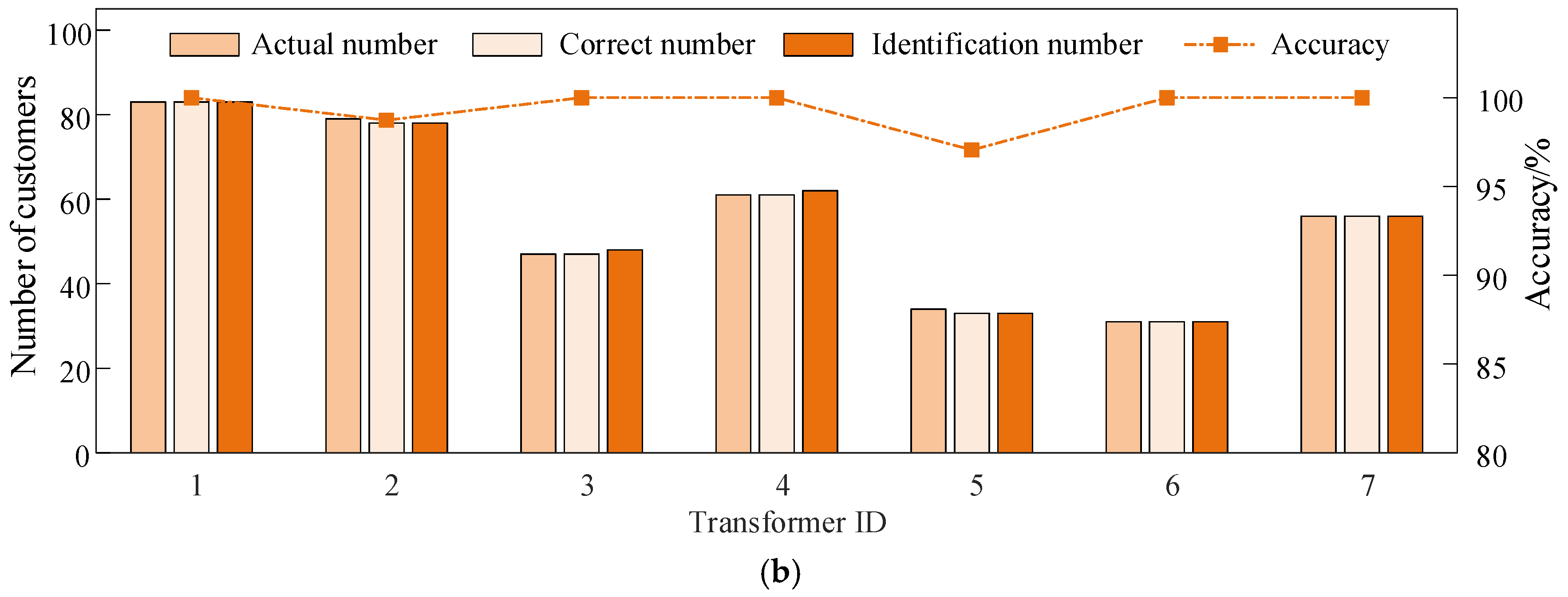 Energies 18 04380 g007b Energies 18 04380 g007b