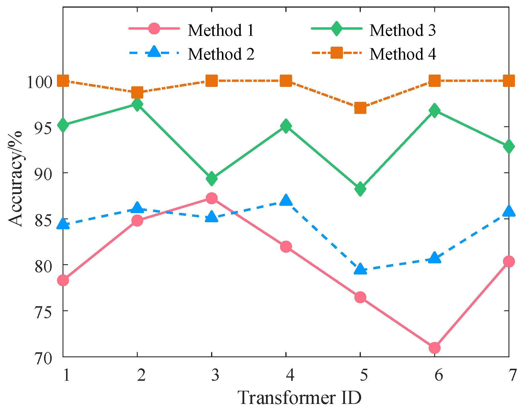 Energies 18 04380 g008 Energies 18 04380 g008