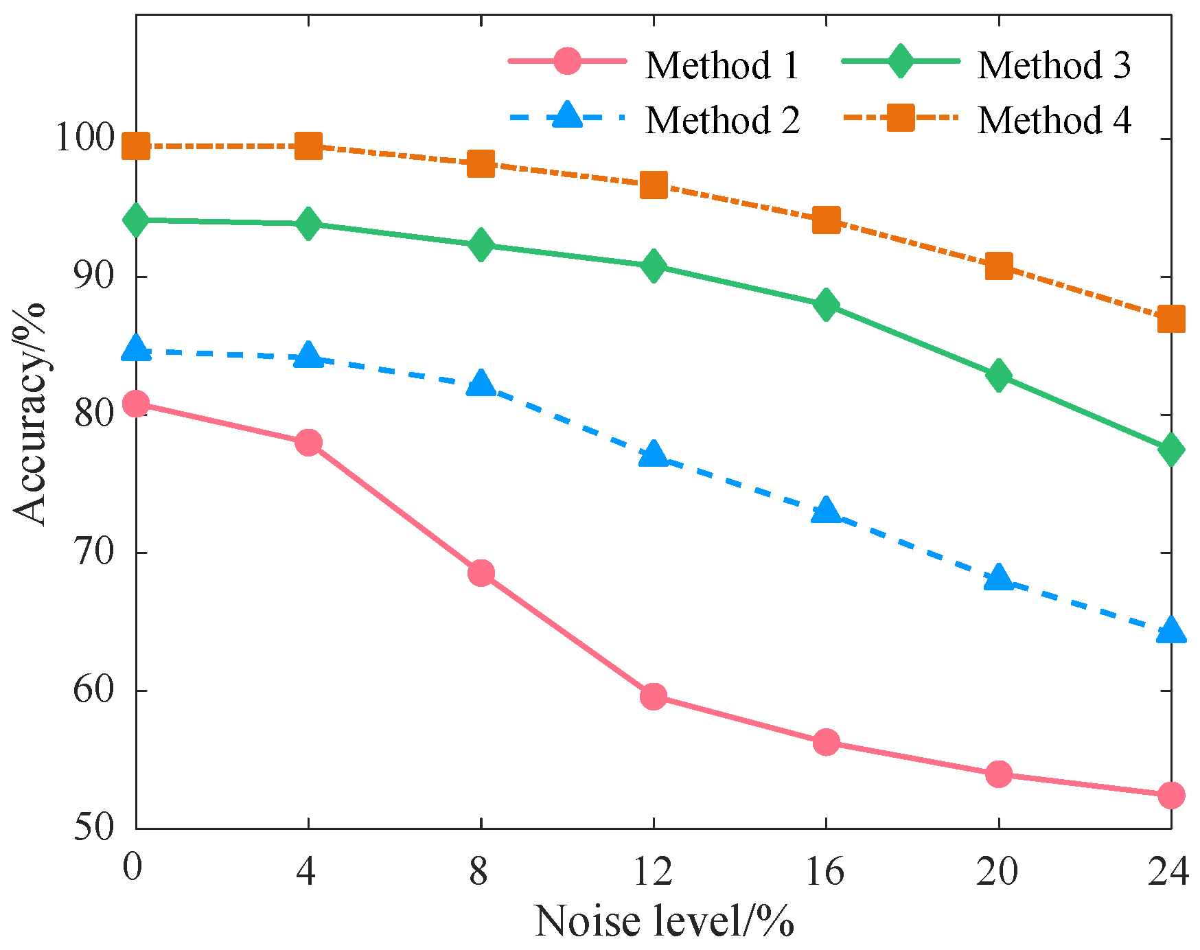 Energies 18 04380 g009 Energies 18 04380 g009