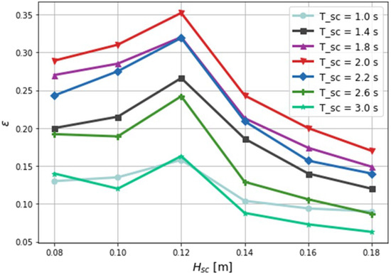 Energies 18 04383 g0a1
