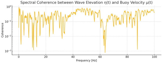 Energies 18 04383 g0a4