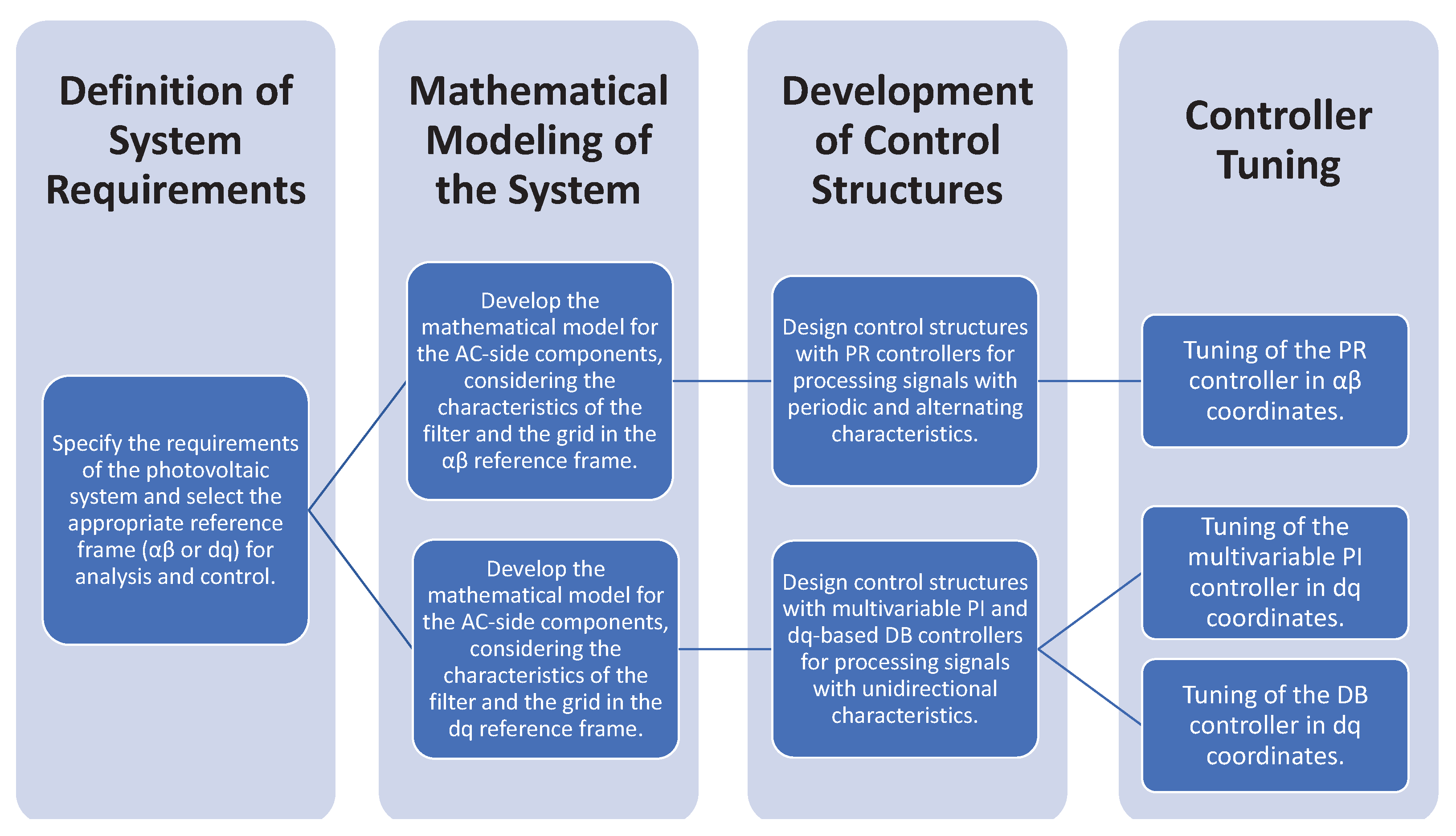 Energies 18 04394 g001 Energies 18 04394 g001