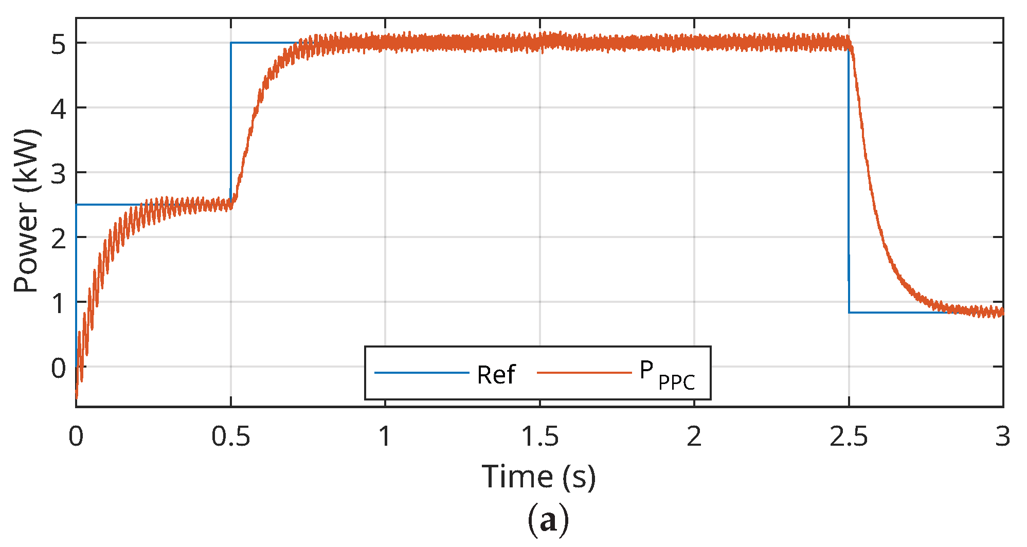 Energies 18 04394 g010a Energies 18 04394 g010a