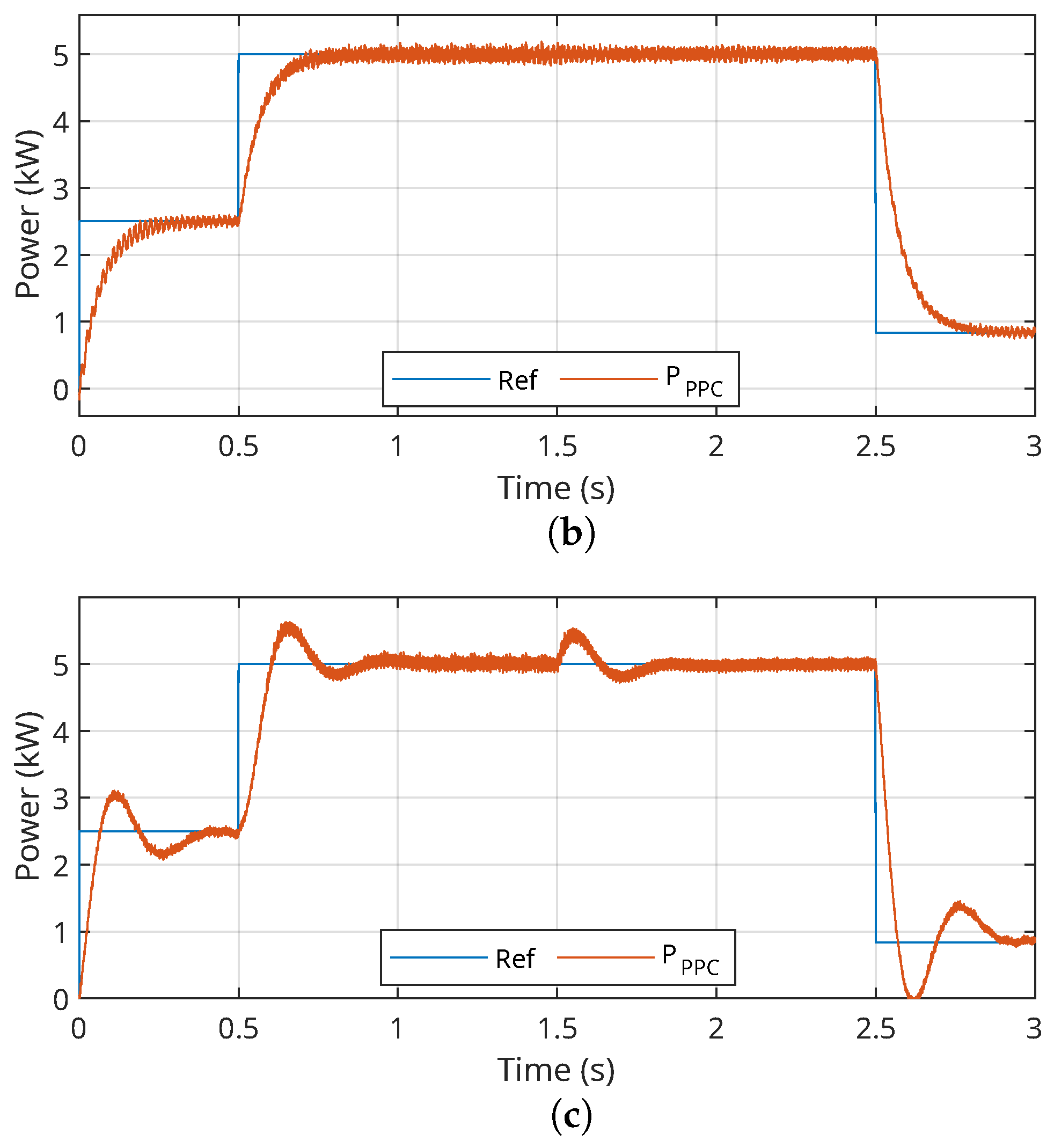 Energies 18 04394 g010b Energies 18 04394 g010b