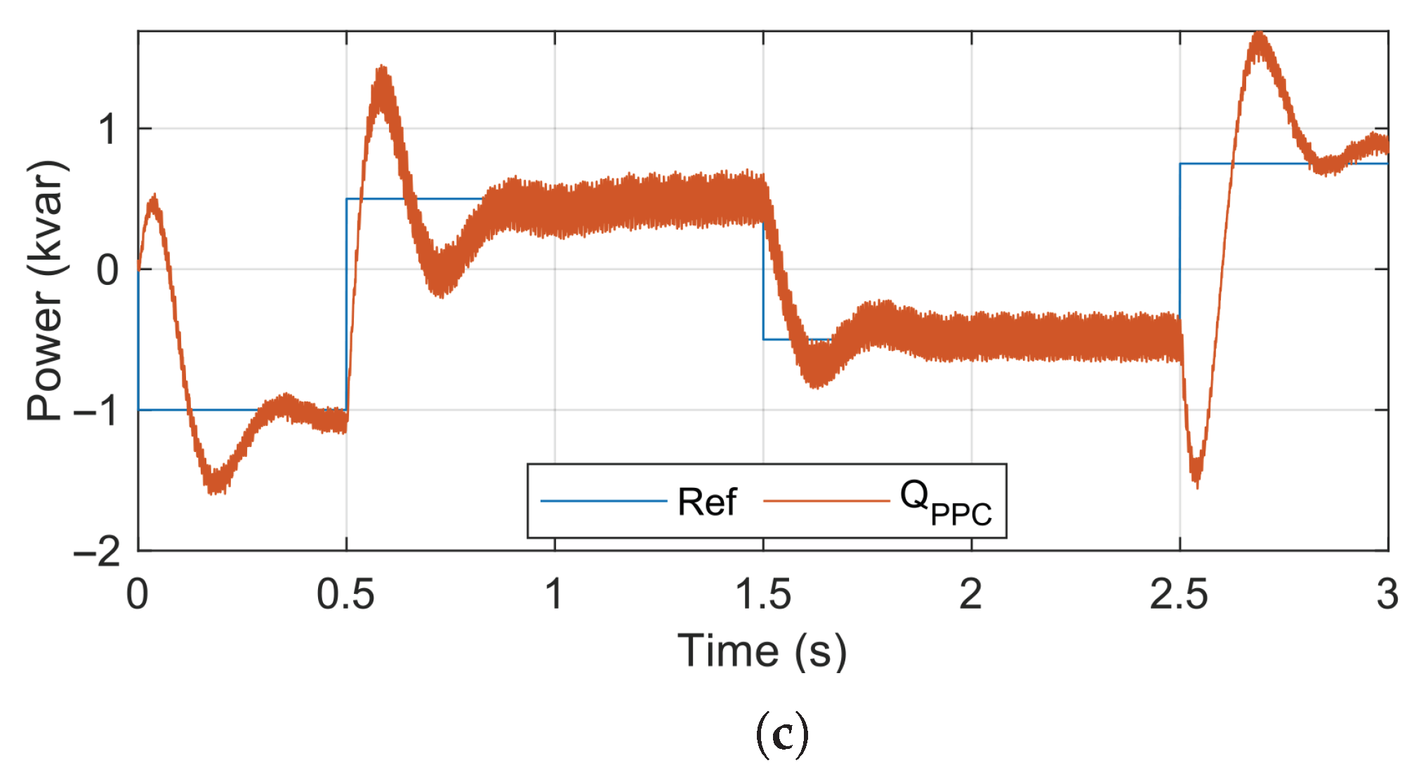 Energies 18 04394 g011b Energies 18 04394 g011b