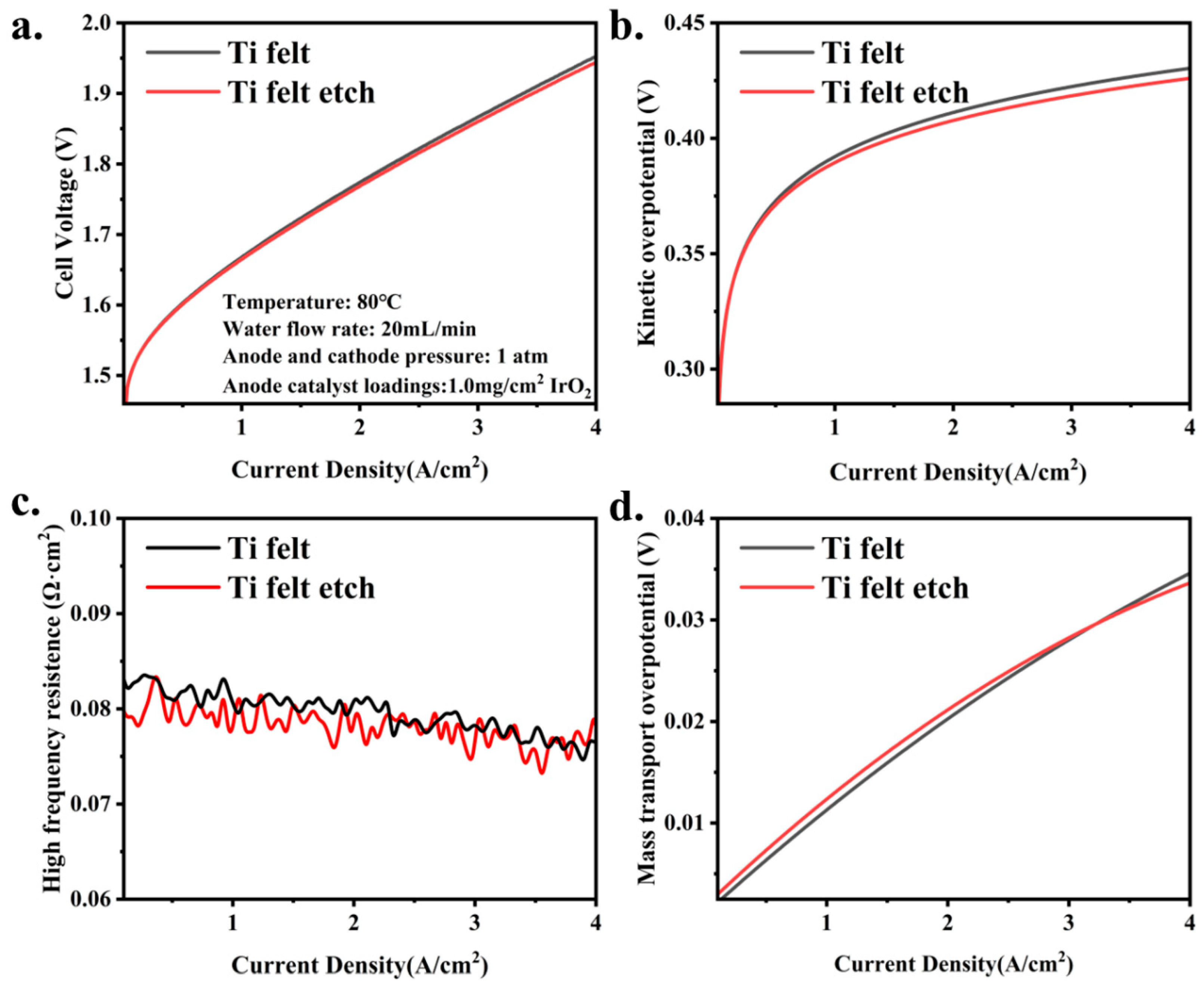 Energies 18 04396 g003