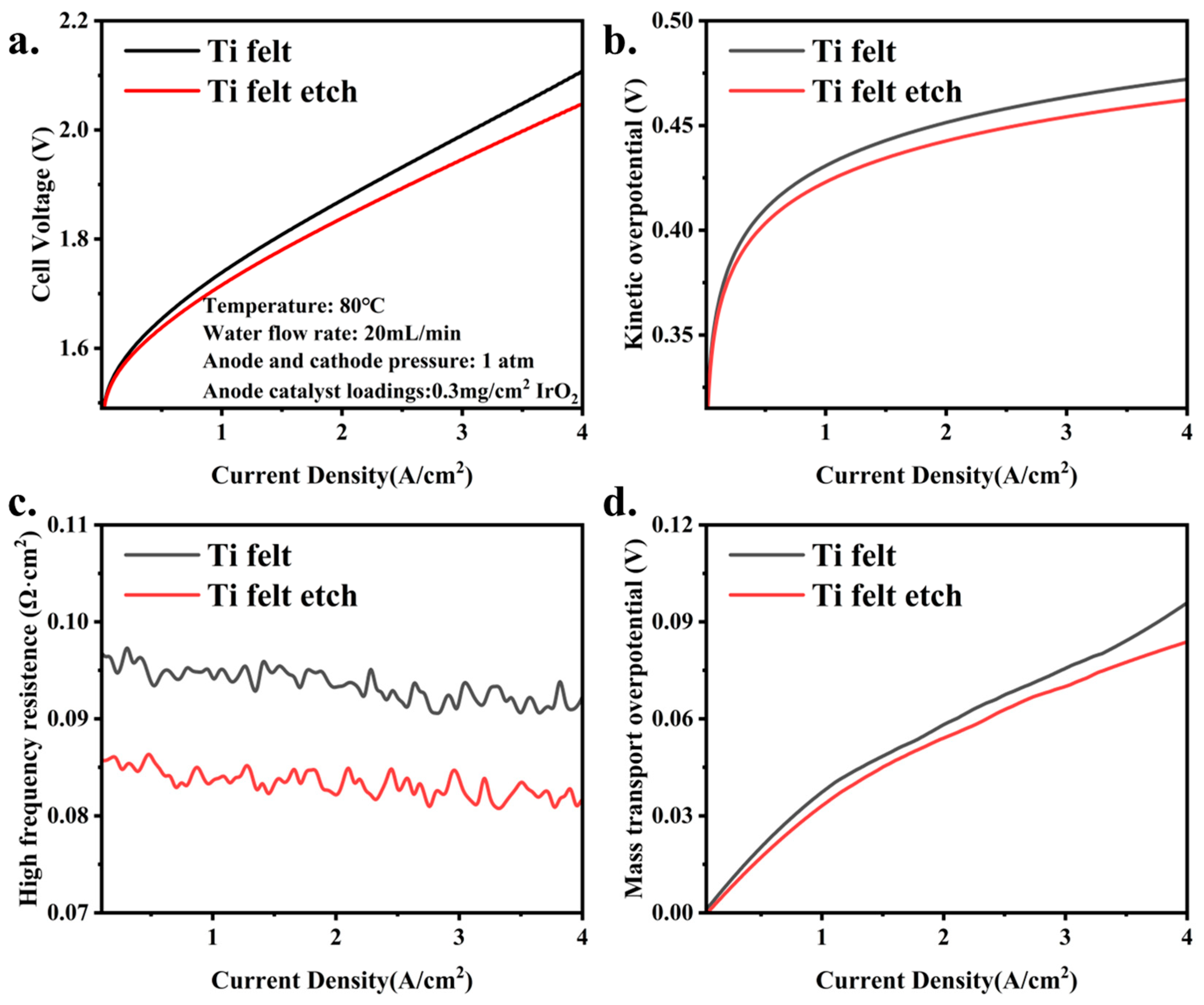 Energies 18 04396 g004