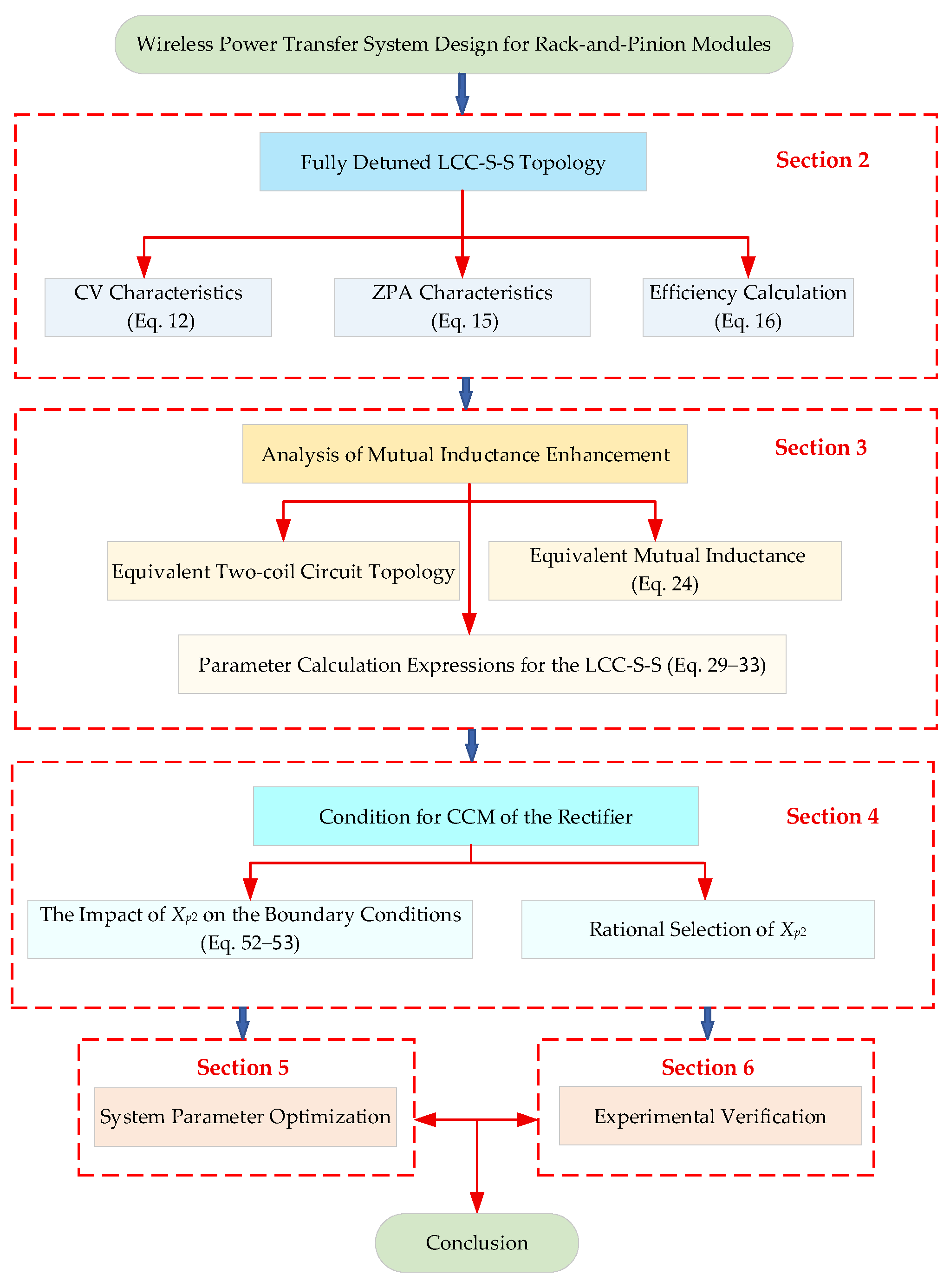 Energies 18 04397 g001