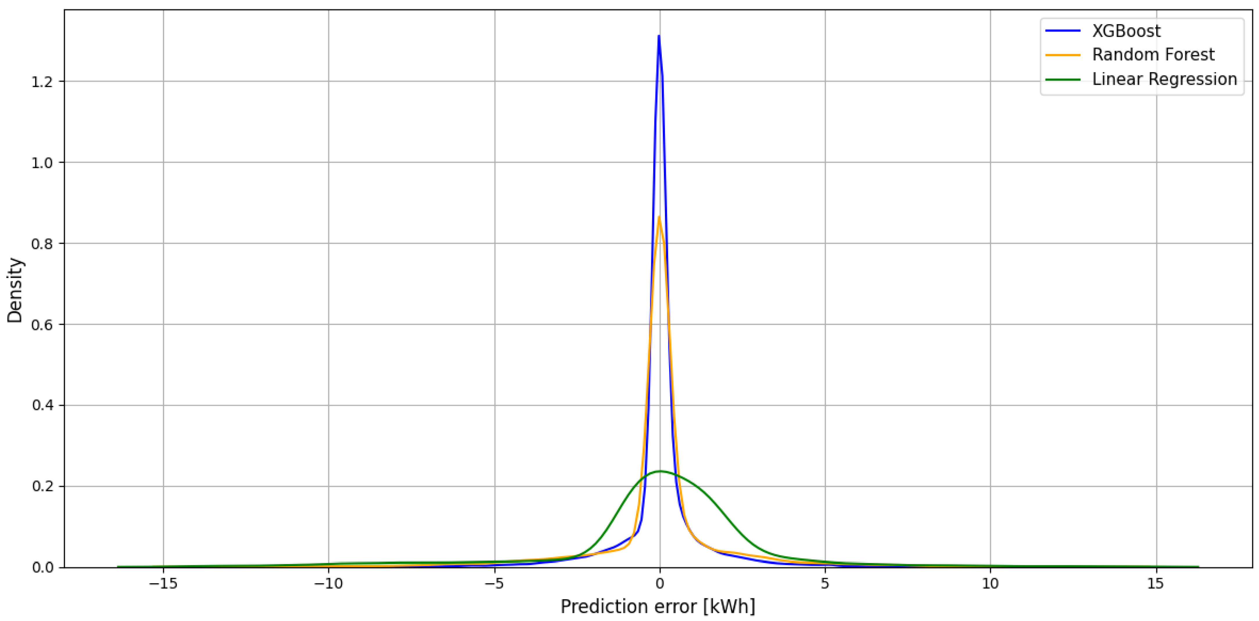 Energies 18 04403 g003