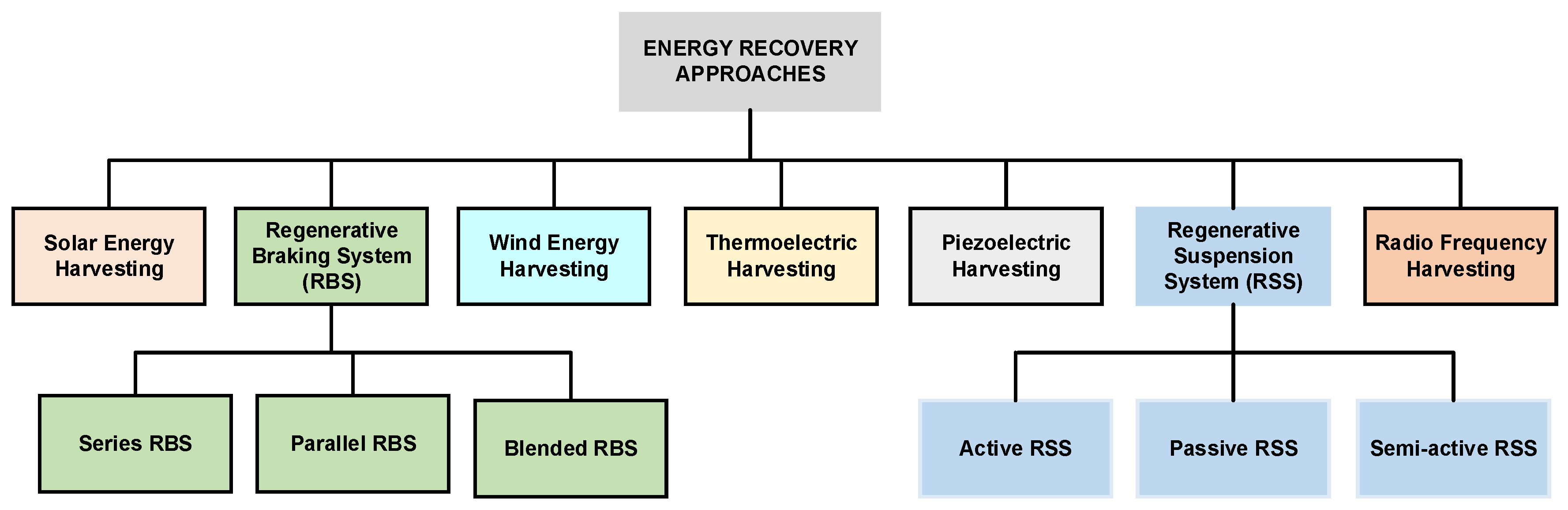 Energies 18 04412 g001 Energies 18 04412 g001