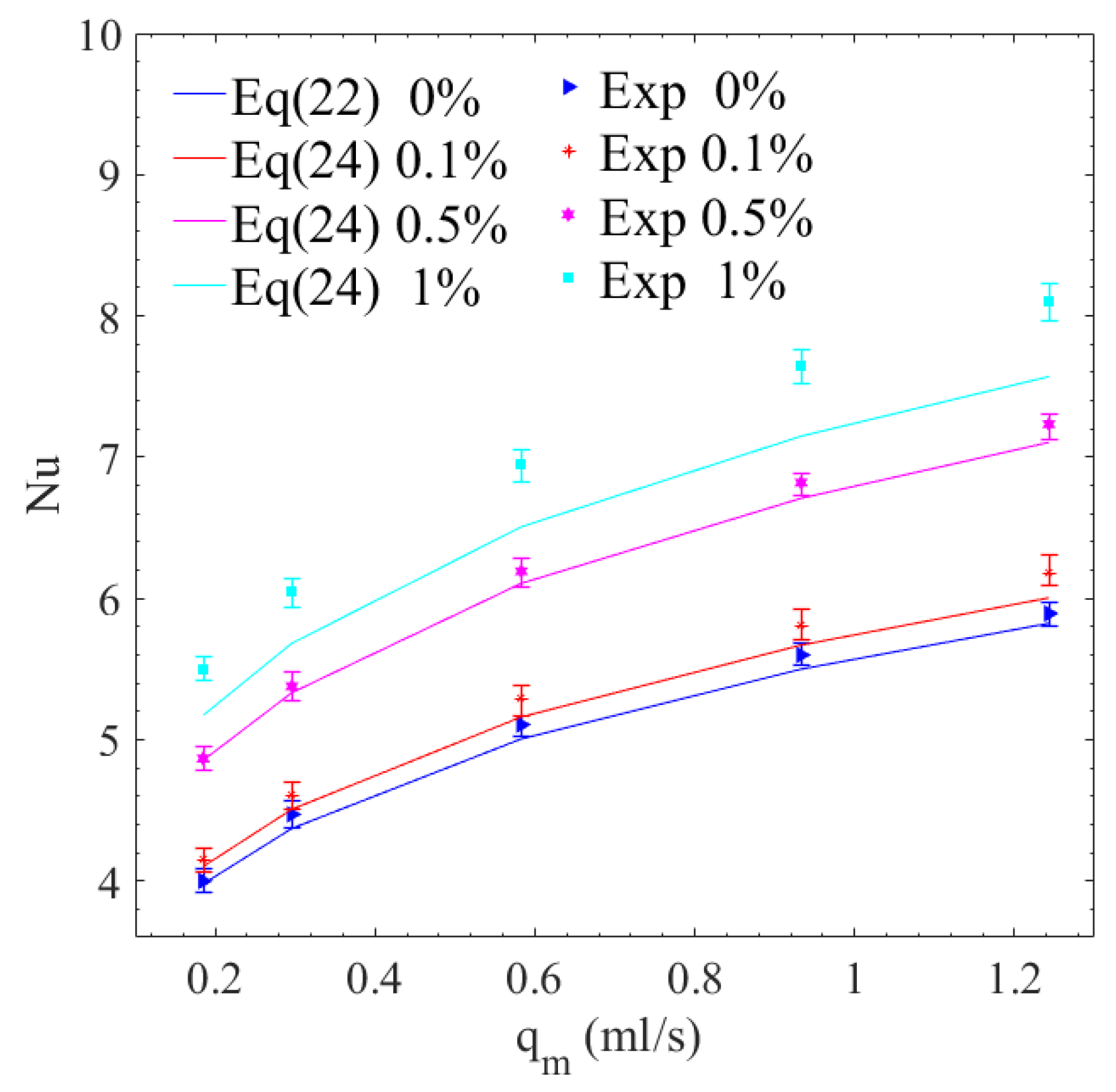 Energies 18 04419 g009 Energies 18 04419 g009