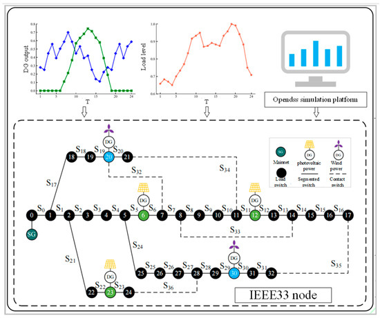 Energies 18 04420 g0a1