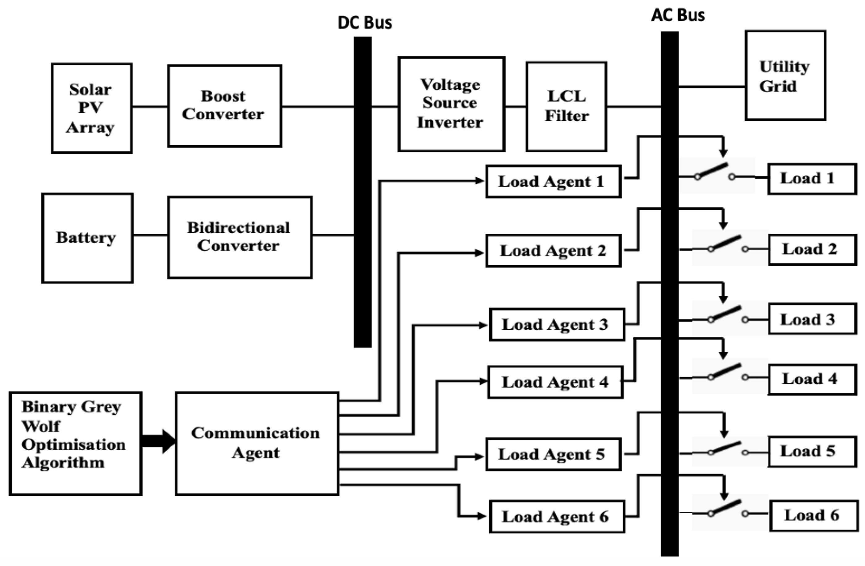 Energies 18 04423 g001