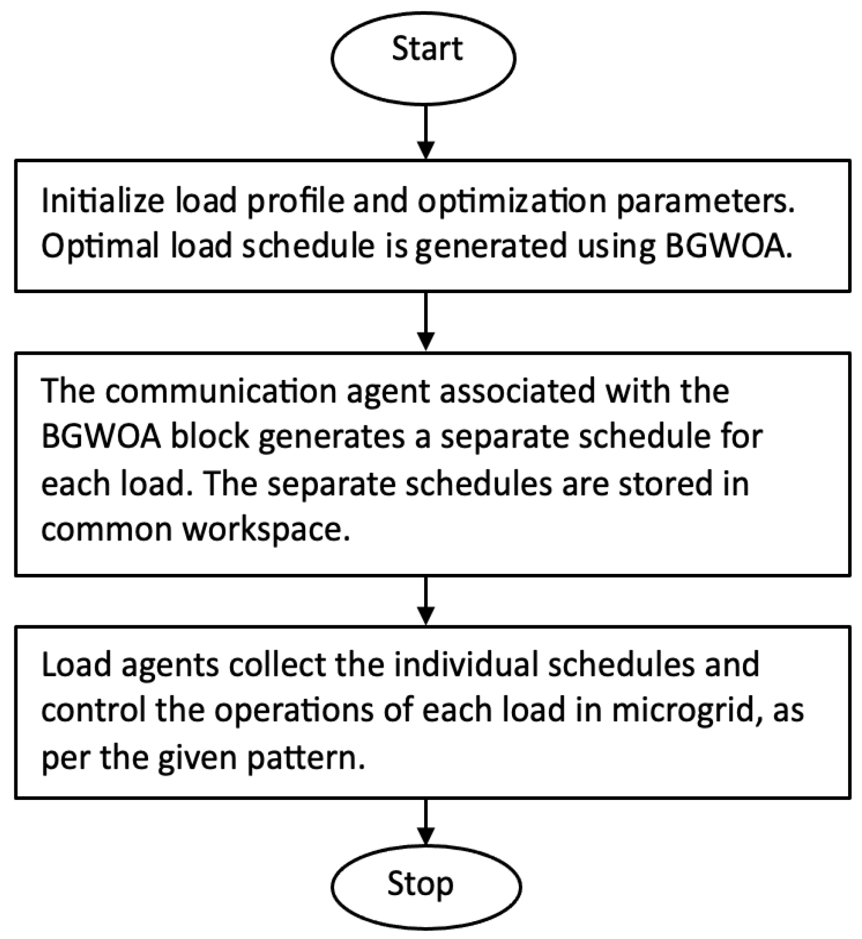 Energies 18 04423 g002