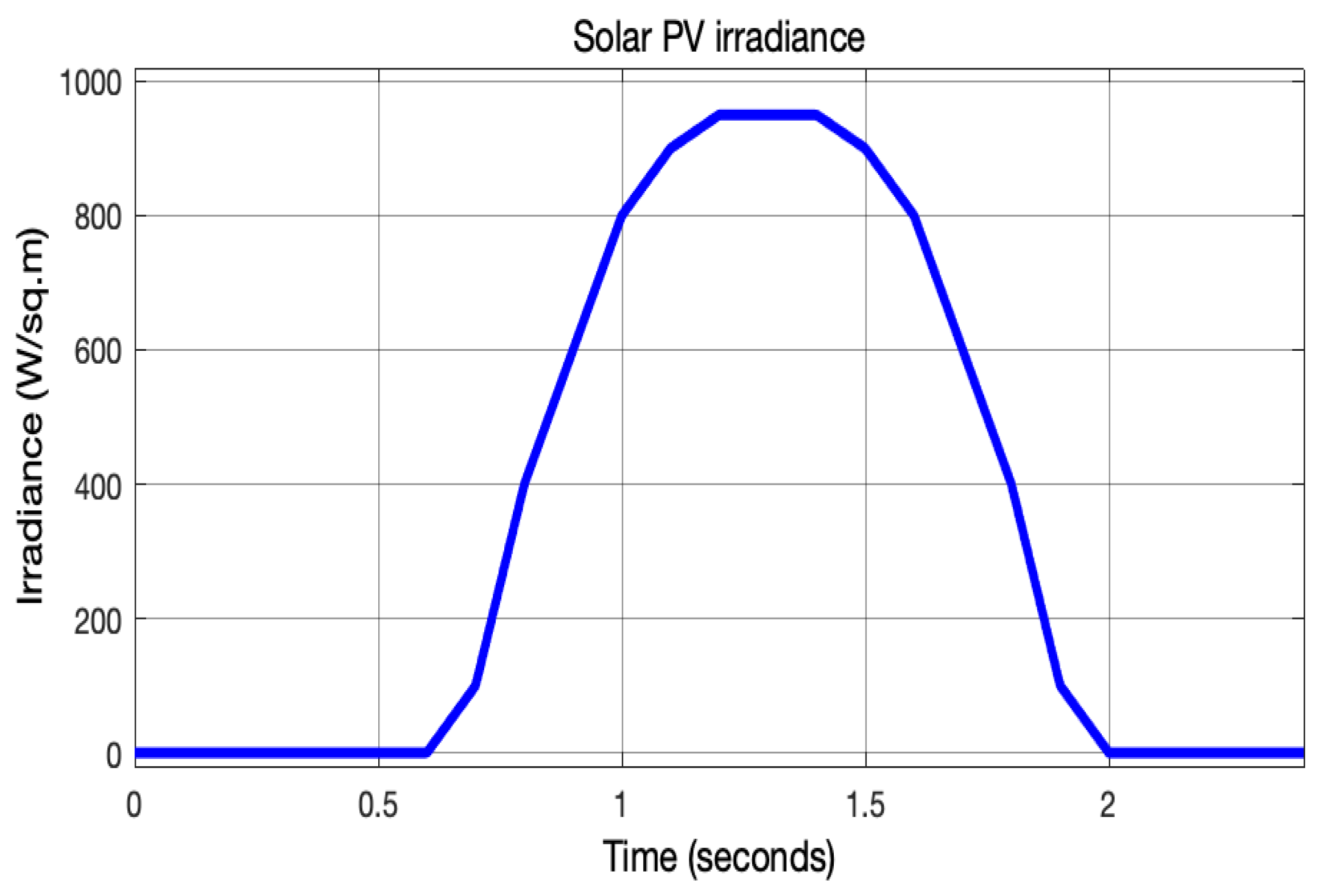 Energies 18 04423 g004