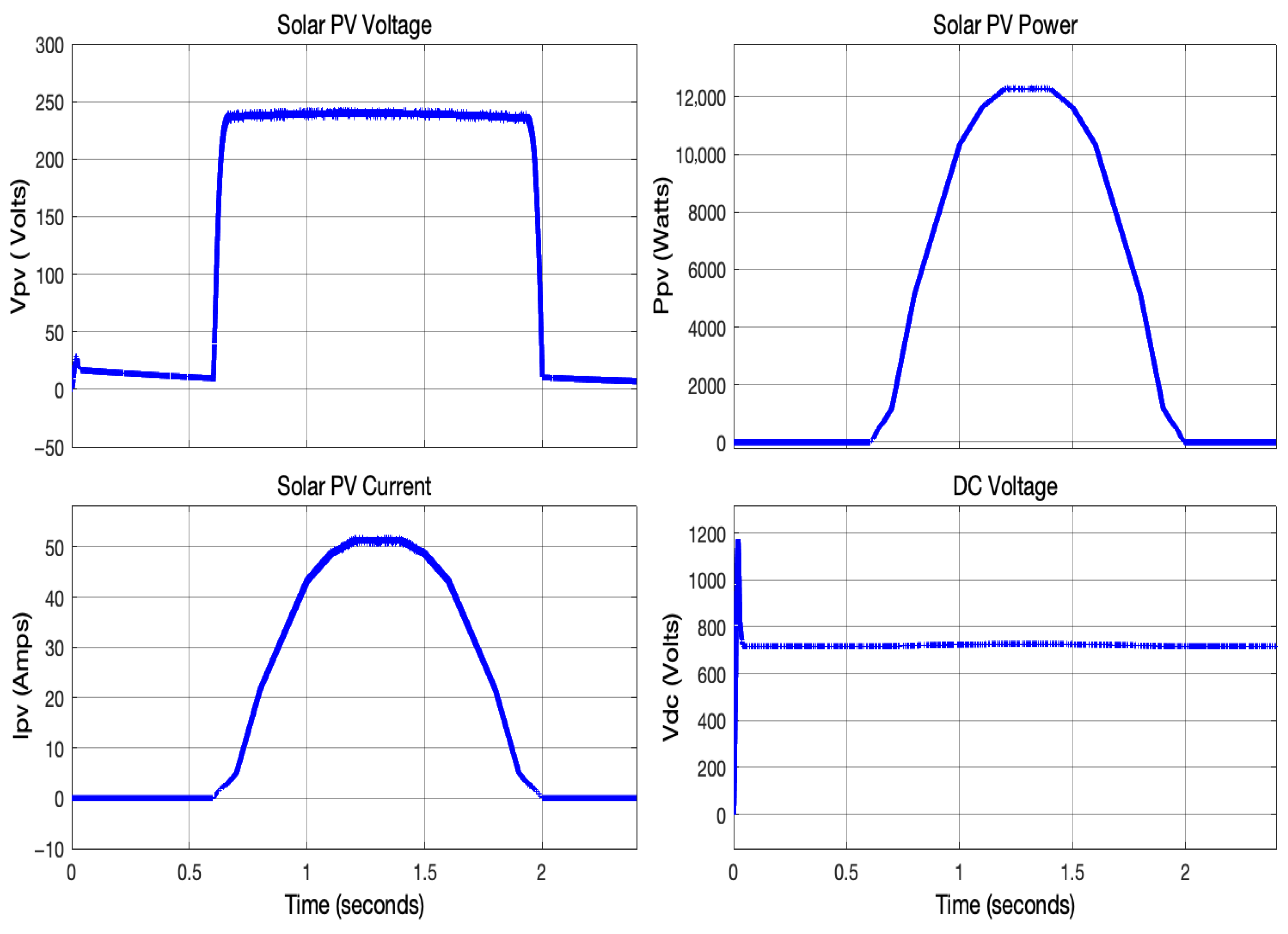 Energies 18 04423 g005