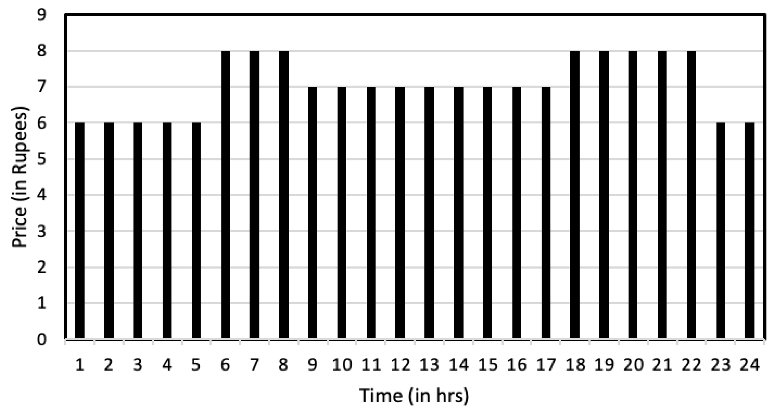 Energies 18 04423 g007
