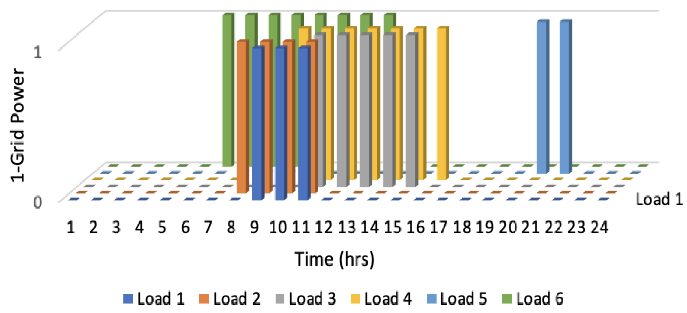 Energies 18 04423 g009