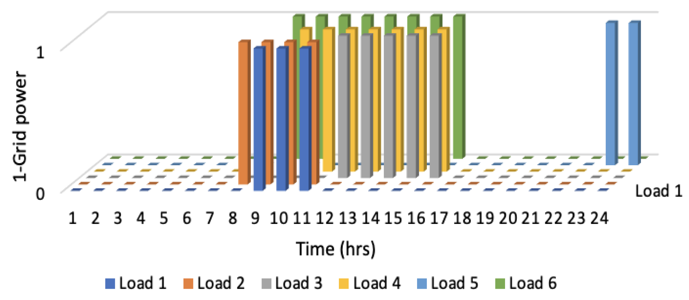 Energies 18 04423 g010