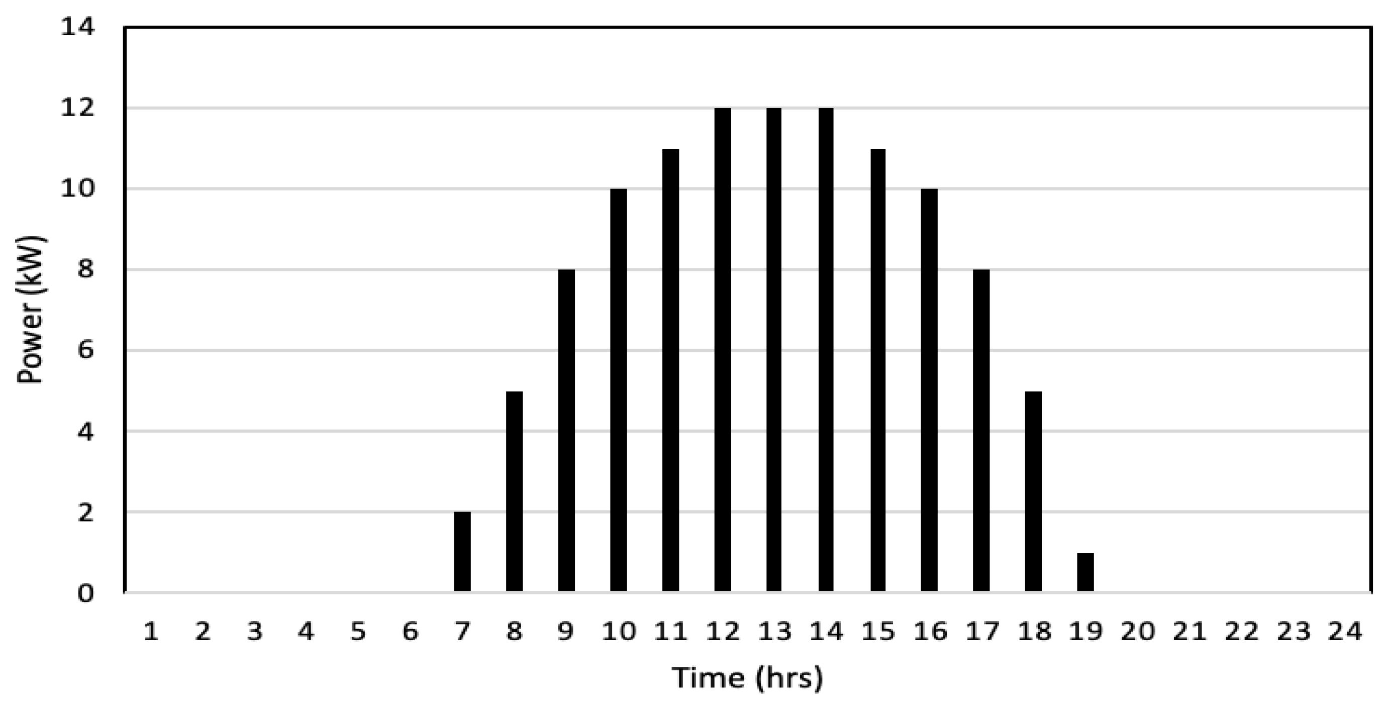 Energies 18 04423 g012