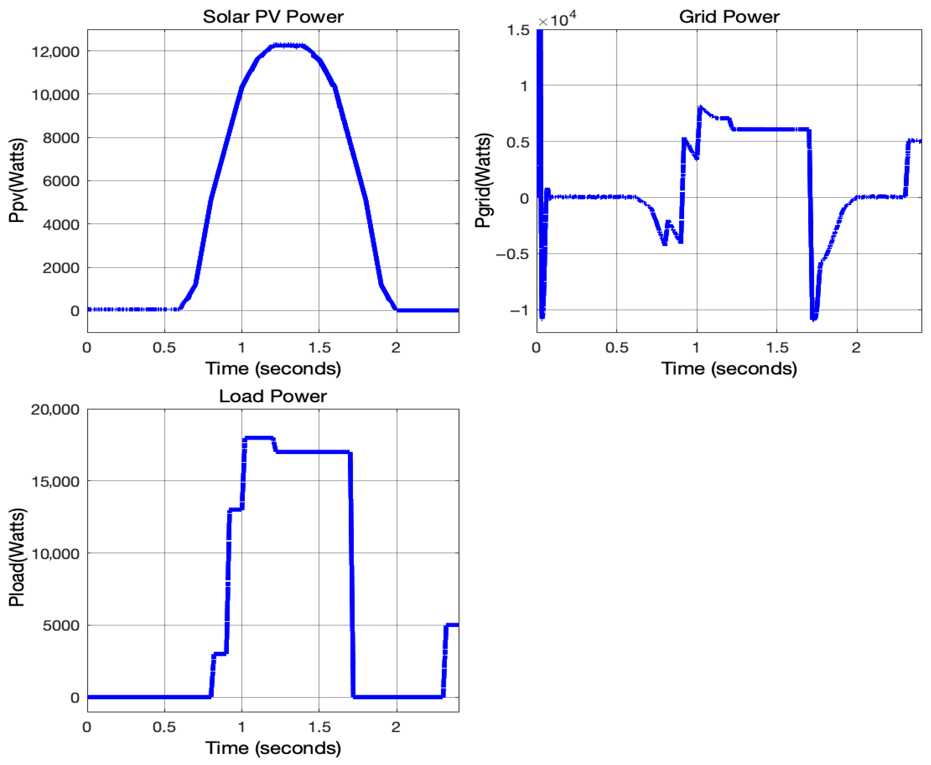 Energies 18 04423 g016