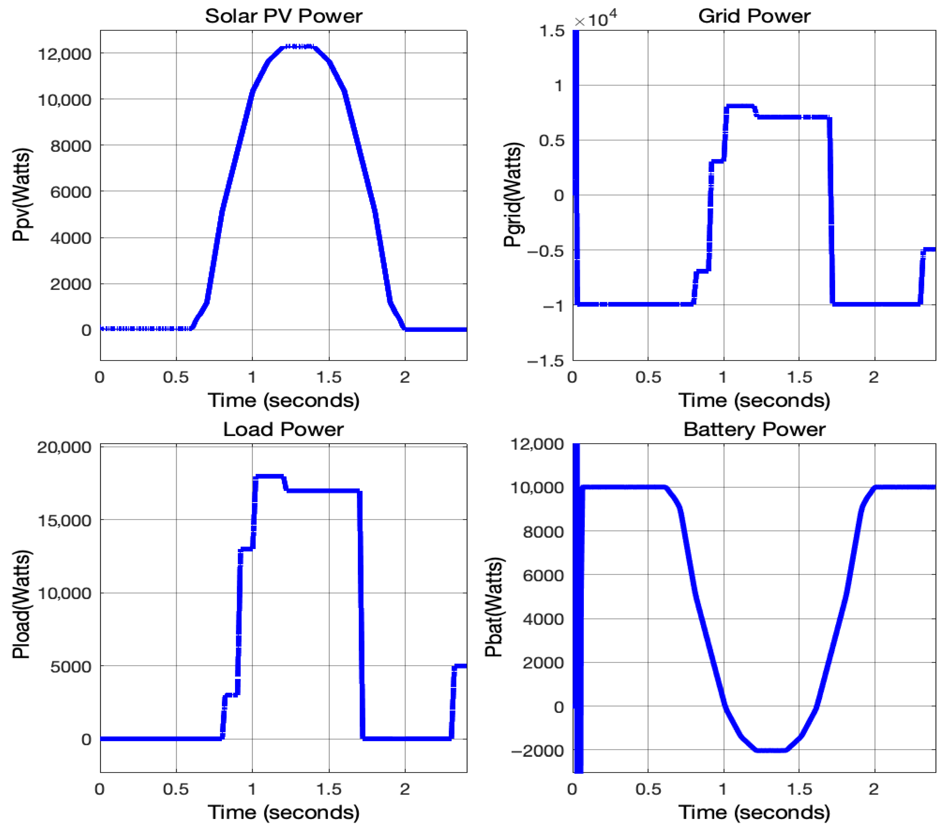 Energies 18 04423 g017