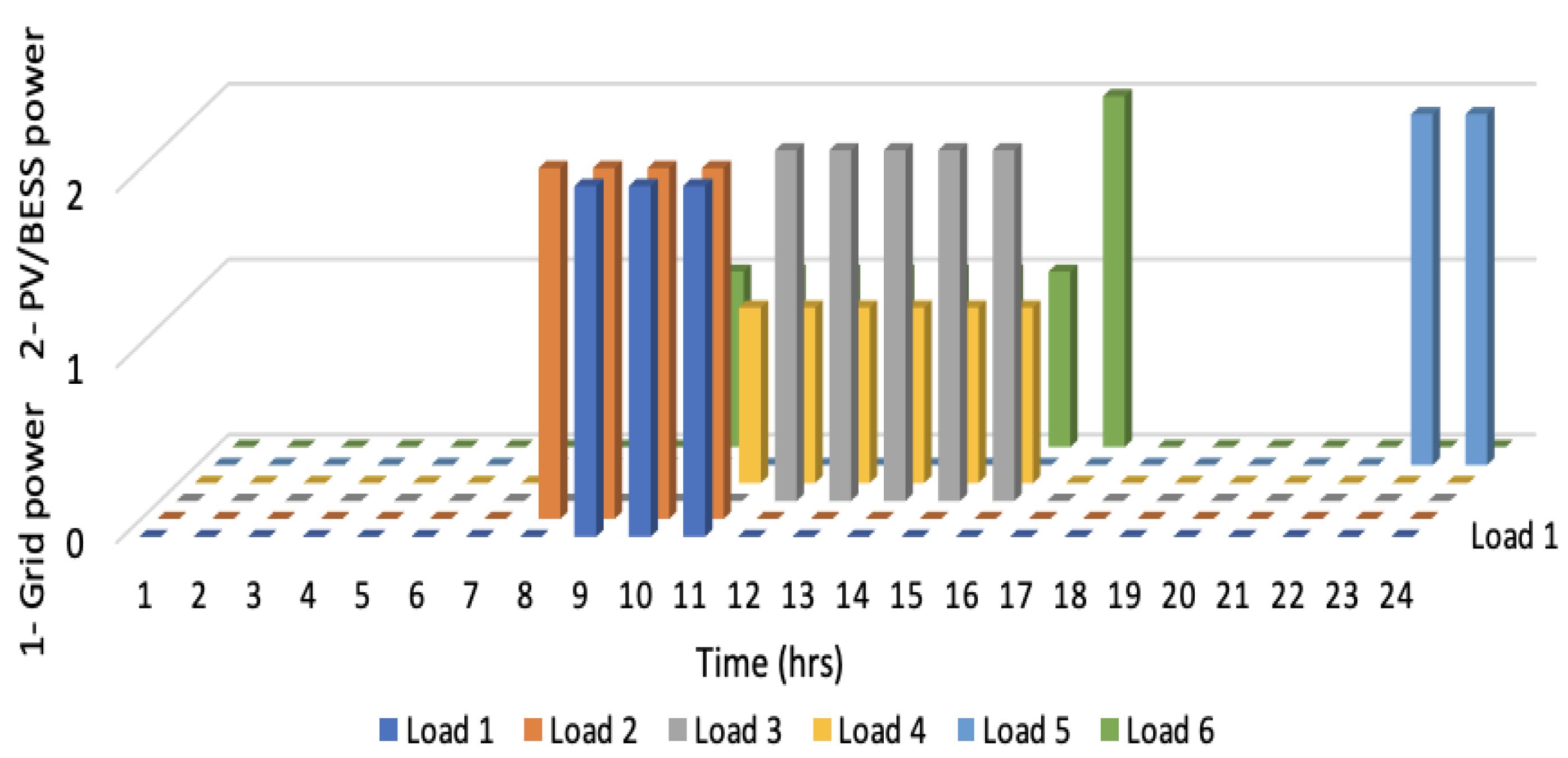 Energies 18 04423 g018
