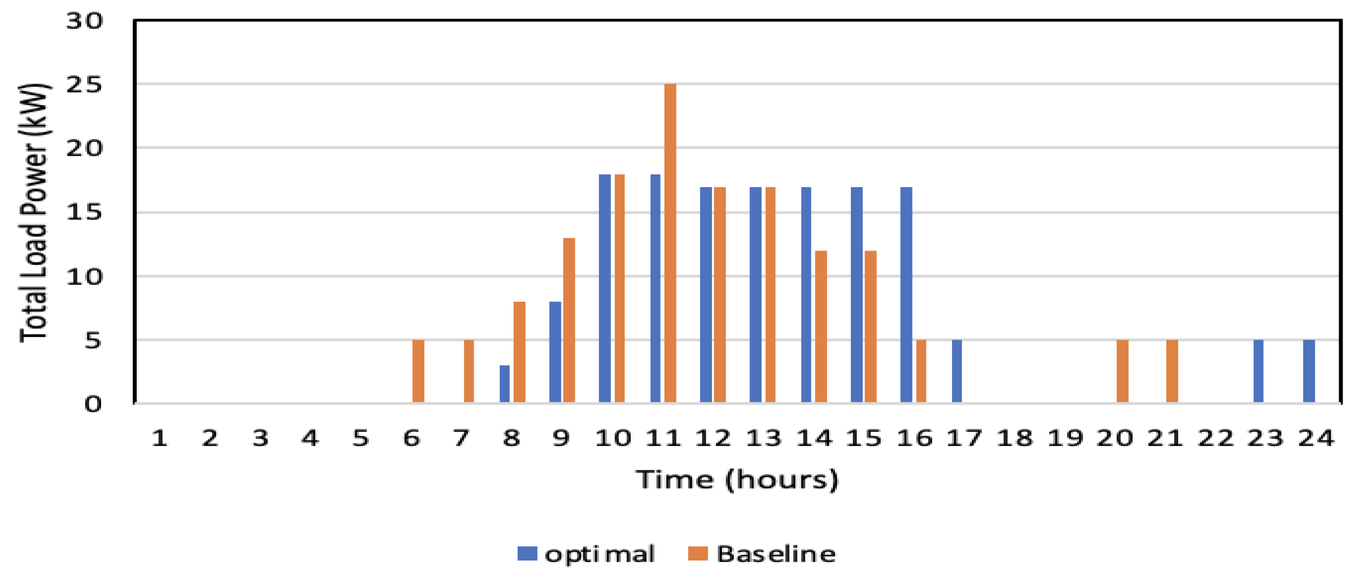 Energies 18 04423 g019
