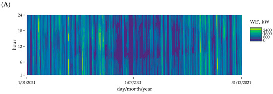 Energies 18 04426 g0a1a