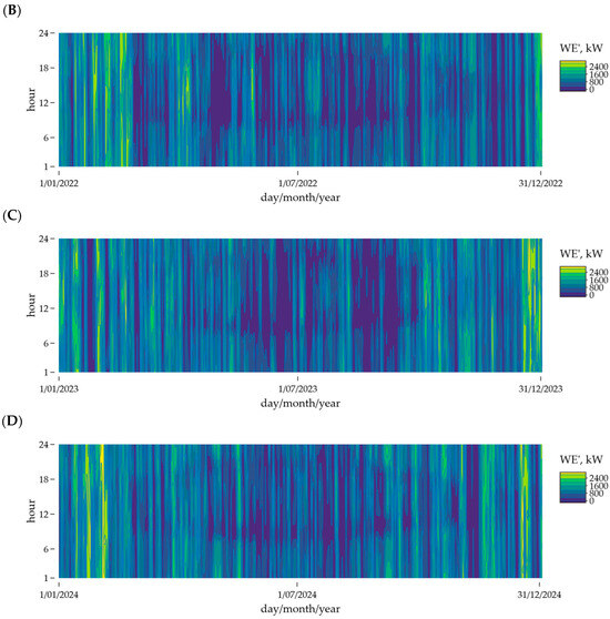 Energies 18 04426 g0a1b