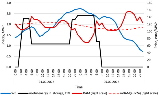 Energies 18 04426 g0a2